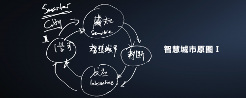 中国工程院院士吴志强：AI2.0赋能上海数字化转型