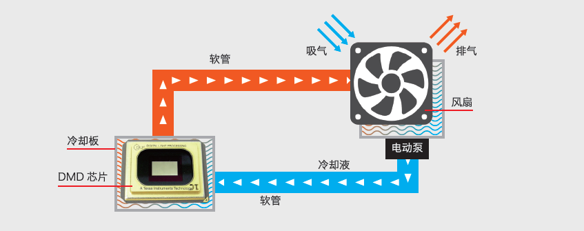 理光激光工程投影机再升级！都有哪些新体验