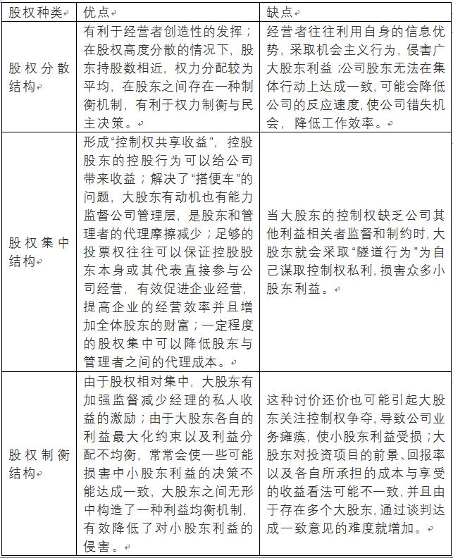 老虎证券ESOP：中芯国际人事地震，内讧之下，股权结构隐藏哪些陷阱？