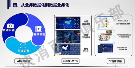 快消百亿俱乐部专家主题分享：后疫情时期，数字化转型的最佳路径-下