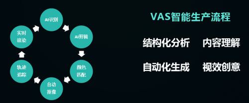 AI赋能视频商业化，星河视效携新品亮相领航秀盛典