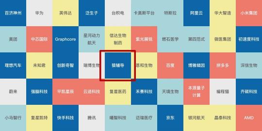 《麻省理工科技评论》发布“50家聪明公司”，猿辅导入选