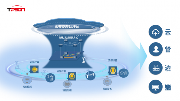 紧抓国家电网战略突破期 拓深科技AI电力解决方案积极落地