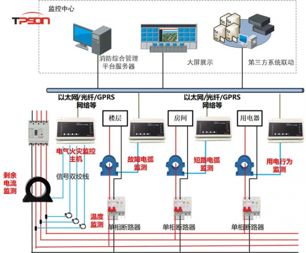 紧抓国家电网战略突破期 拓深科技AI电力解决方案积极落地