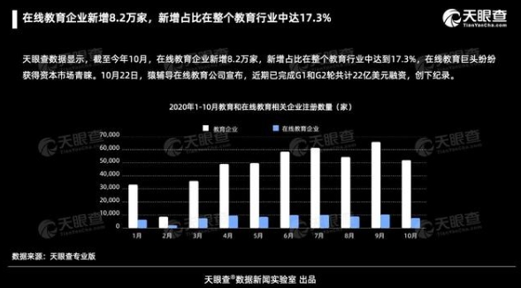 2020在线教育重现资本盛宴，阿卡索连续两个月屡获融资