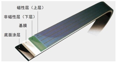 富士胶片成功研发锶铁氧体磁带 实现全球最大580TB存储容量