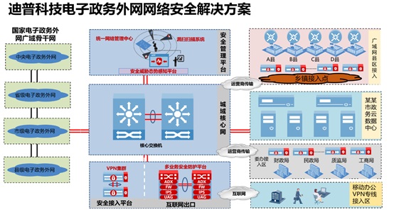 创新是发展的第一动力——迪普科技荣获2020政府信息化方案案例创新奖