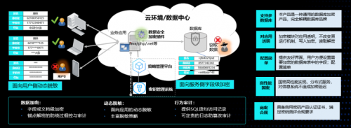 首发！腾讯安全云访问安全代理CASB亮相2020 Techo Park，开辟数据加密新思路