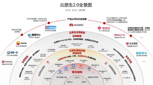 云原生2.0时代，华为云如何构建高效可信的持续交付能力？