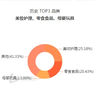 主持人化身抖音“奶爸”，“潮爸刘教授”将直播带货做成“第二事业”