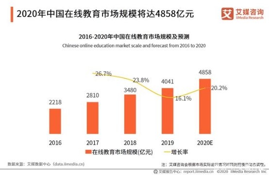 阿卡索高性价比课程 打造普及化产品赛道的标杆