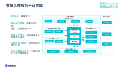 云原生生态大会Day1，网易数帆揭秘云原生软件生产力三重境