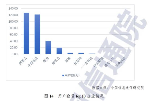 2020云计算市场：格局生变，马太效应加剧