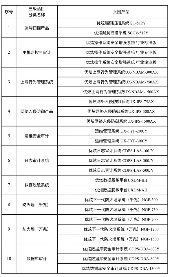 优炫软件10类26款产品成功入围2020-2021年央采名录