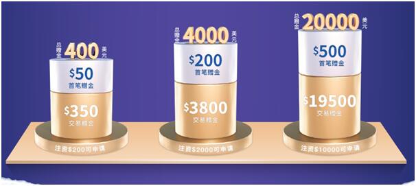 双旦到，豪礼至！铸博皇御$20000正待领取！