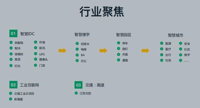 端到端交付 青云科技真正关注物联网解决方案落地效果