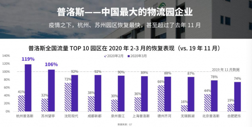 G7翟学魂：未来十年将是中国货运物流的黄金时代