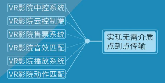 高品位新体验 耳东影业VR影厅高新视听博览会上展风采