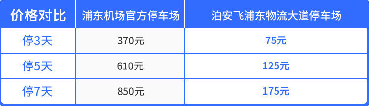 上海各大机场/火车站停车攻略丨含价格