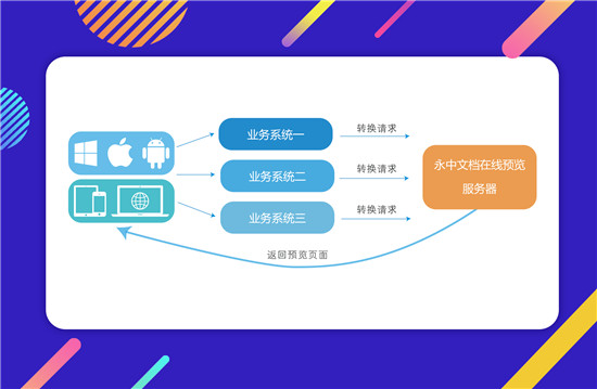 永中软件国际智慧教育展览会崭露头角，文档在线预览解决方案助力卓越