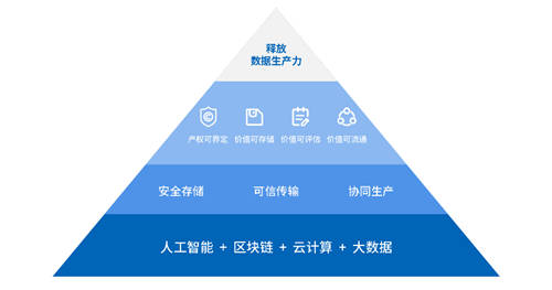 微众银行发布“数据新基建”白皮书，助力释放数据要素生产力