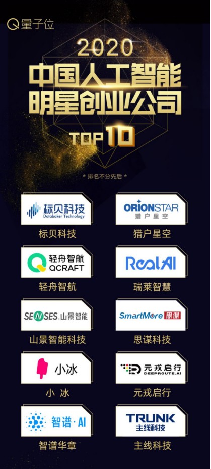 明日之星 RealAI入选量子位“2020中国人工智能明星创业公司TOP10”