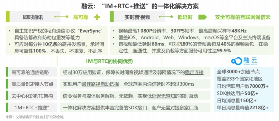 抢占5G“黄金赛道” 融云如何成为通信云新势力