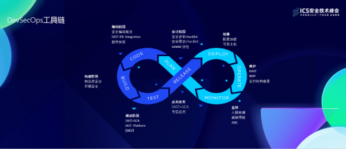 京东安全亮相ICS安全技术峰会，分享甲方安全技术创新实践