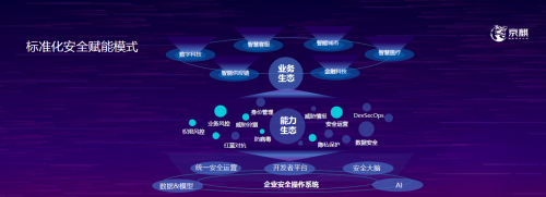 京东安全亮相ICS安全技术峰会，分享甲方安全技术创新实践