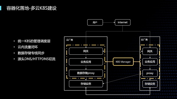 腾讯开发者大会｜作业帮吕亚霖：在离线业务容器化混合部署是成本节约利器