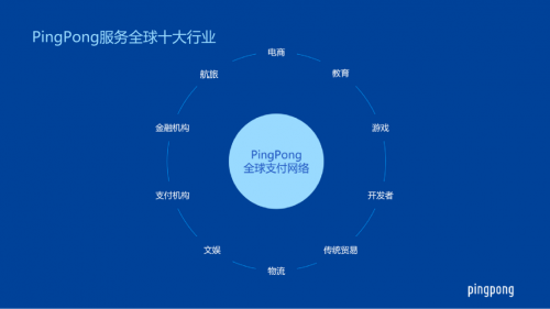 PingPong多重优势保障，让跨境收款更安然无忧