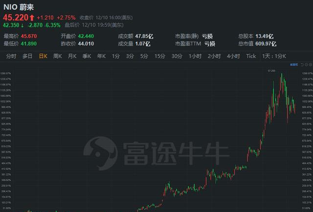 富途研究：一文遍览2020中概风云  谷底与新高间，谁领风骚？