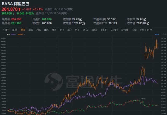 富途研究：一文遍览2020中概风云  谷底与新高间，谁领风骚？