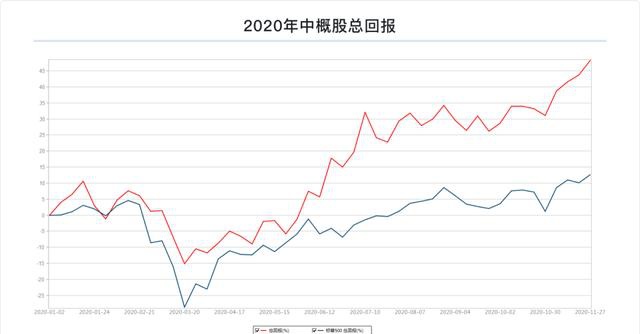 富途研究：一文遍览2020中概风云  谷底与新高间，谁领风骚？