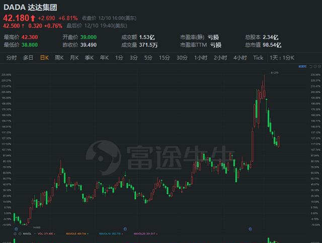 富途研究：一文遍览2020中概风云  谷底与新高间，谁领风骚？