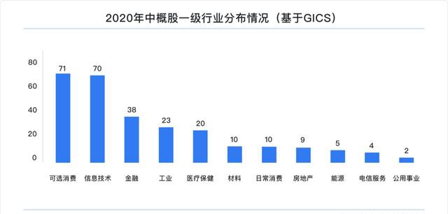 富途研究：一文遍览2020中概风云  谷底与新高间，谁领风骚？