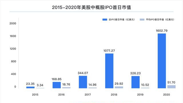 富途研究：一文遍览2020中概风云  谷底与新高间，谁领风骚？