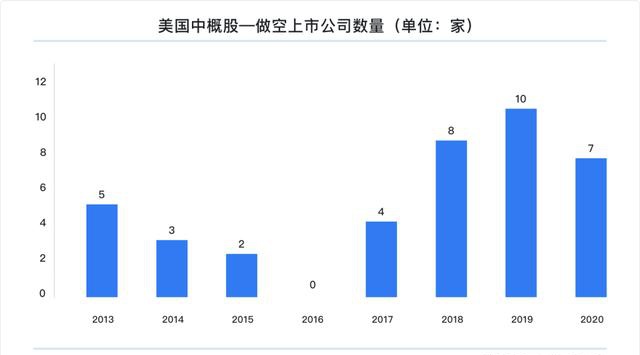 富途研究：一文遍览2020中概风云  谷底与新高间，谁领风骚？