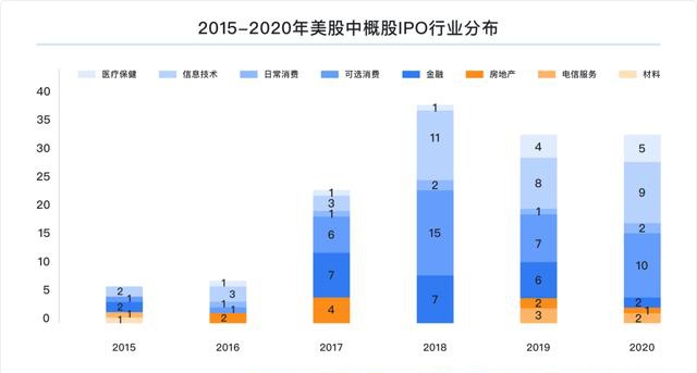 富途研究：一文遍览2020中概风云  谷底与新高间，谁领风骚？