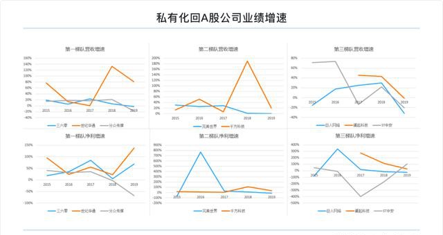 富途研究：一文遍览2020中概风云  谷底与新高间，谁领风骚？