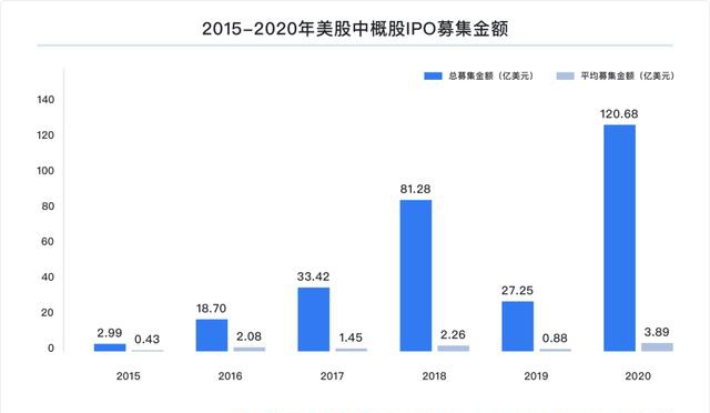 富途研究：一文遍览2020中概风云  谷底与新高间，谁领风骚？