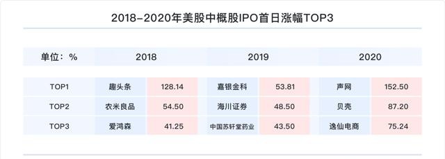 富途研究：一文遍览2020中概风云  谷底与新高间，谁领风骚？