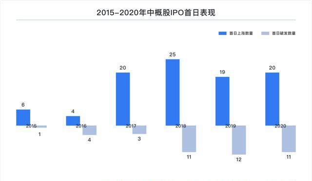 富途研究：一文遍览2020中概风云  谷底与新高间，谁领风骚？