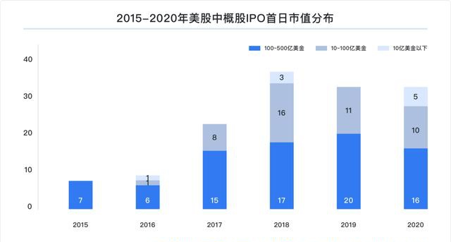 富途研究：一文遍览2020中概风云  谷底与新高间，谁领风骚？