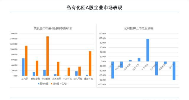 富途研究：一文遍览2020中概风云  谷底与新高间，谁领风骚？