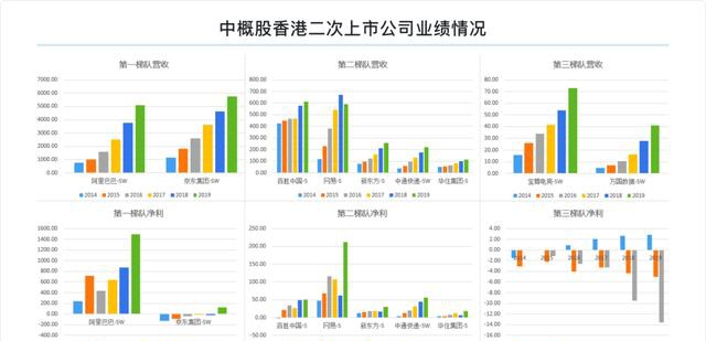 富途研究：一文遍览2020中概风云  谷底与新高间，谁领风骚？