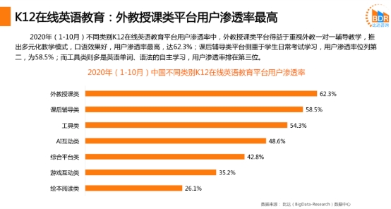 在线外教深得用户青睐，阿卡索让中国孩子跟着外教高频学英语