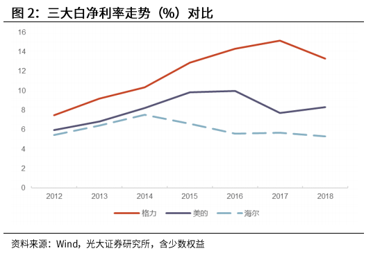 光大证券：海尔智家私有化尘埃落地，归母净利有望达到150亿元