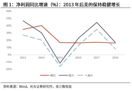 光大证券：海尔智家私有化尘埃落地，归母净利有望达到150亿元