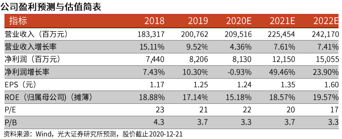 光大证券：海尔智家私有化尘埃落地，归母净利有望达到150亿元